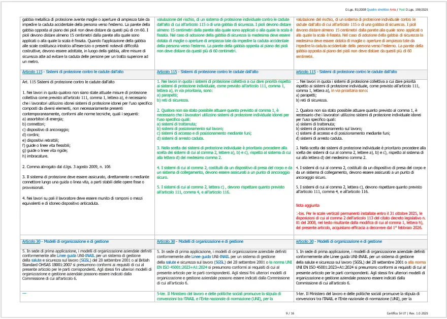 <D.Lgs. 81/2008 Quadro sinottico Ante / Post D.L. 159/2025